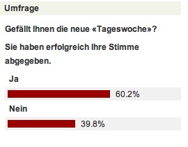 Like: BaZ-LeserInnen gefällt die TagesWoche