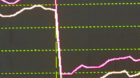 Der Swiss Performance Index an der Zuercher Boerse, am Montag 17. April 2000. Mit einem dramatischen Kurstaucher hat die asia