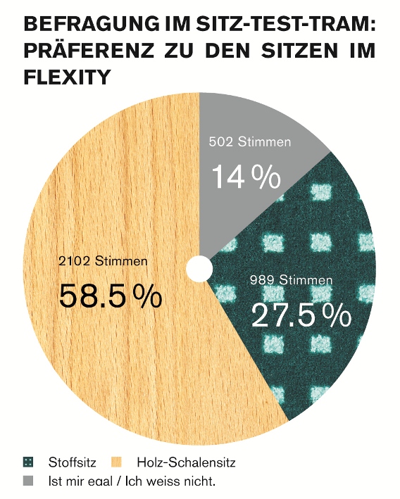 Resultate der Fahrgastbefragung