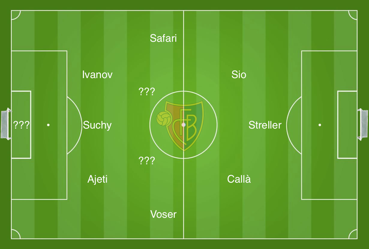 Fehlen noch ein Goalie und zwei Mittelfeldspieler: Mit seinen verletzten und gesperrten Spielern könnte der FCB eine kompetitive Elf aufstellen. 