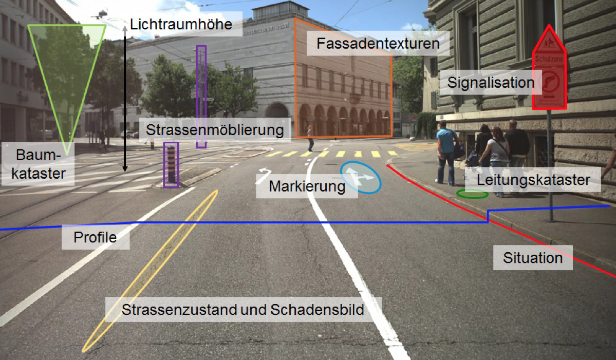 Das kann alles gemessen werden.