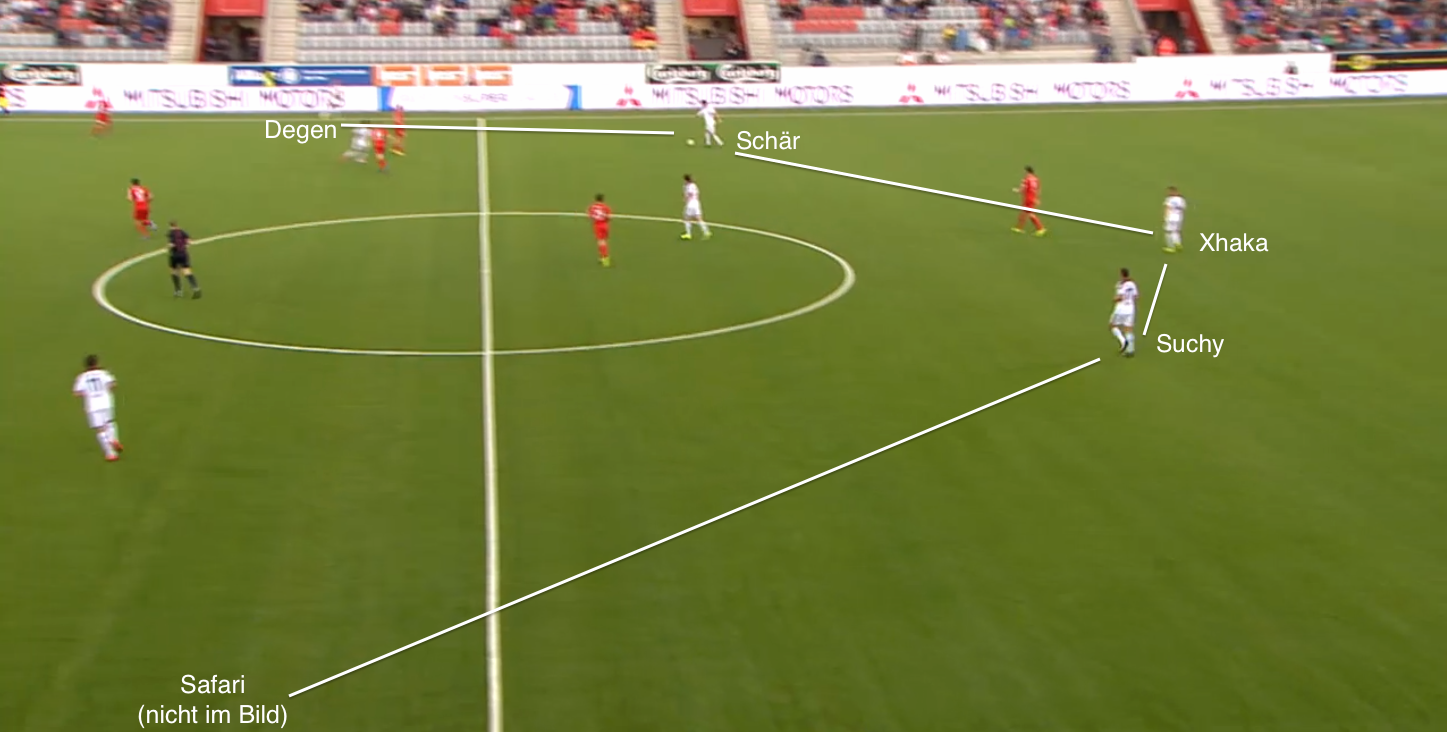 FCB Spielaufbau, Dreierkette.
