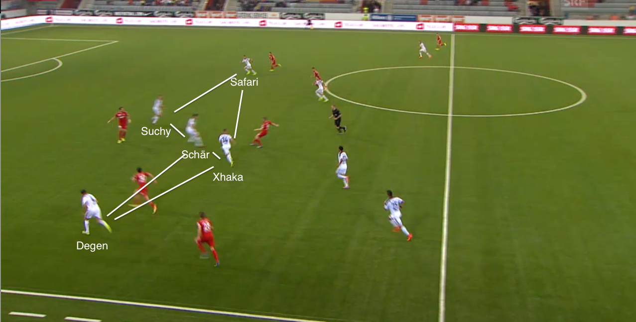 FCB Abwehrverhalten, Viererkette.