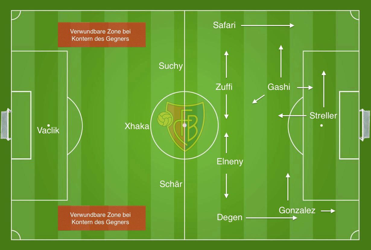 FCB unter Sousa, Spielaufbau Dreierkette.