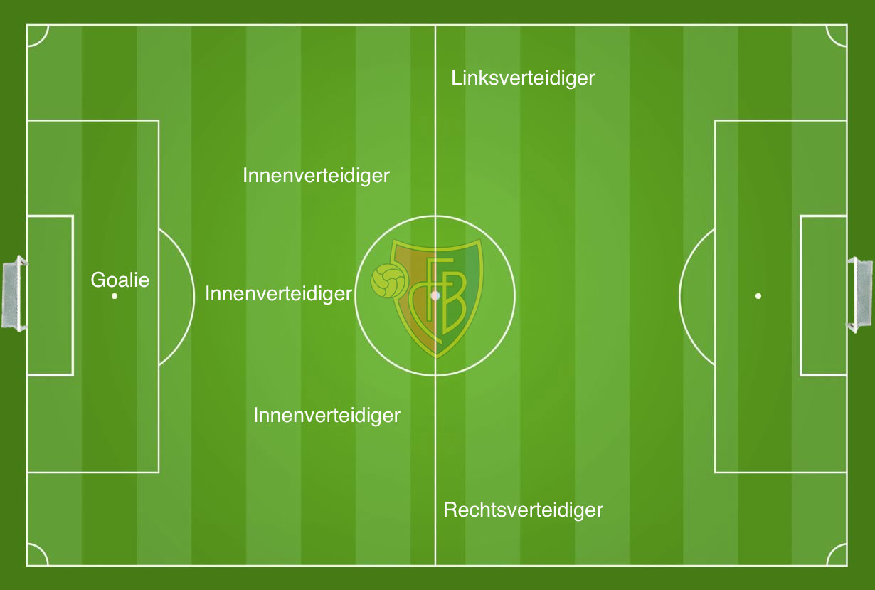 Fünferkette unter Yakin bei Ballbesitz.