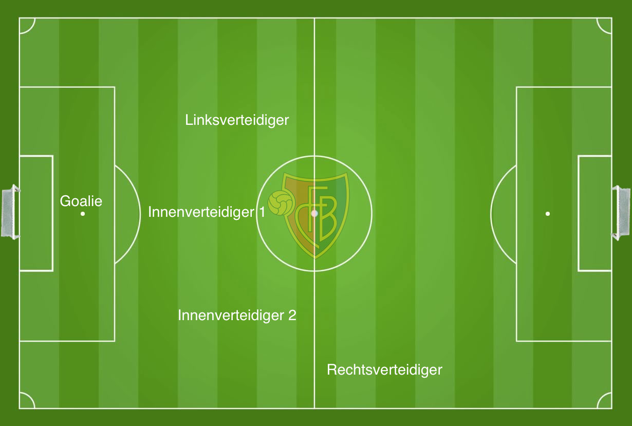 Pendelnde Viererkette, Ballbesitz