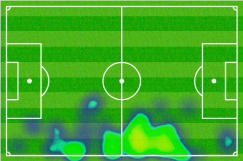Heatmap von Taulant Xhaka beim Spiel FC Basel–Ludogorets Razgrad am 4. November 2014