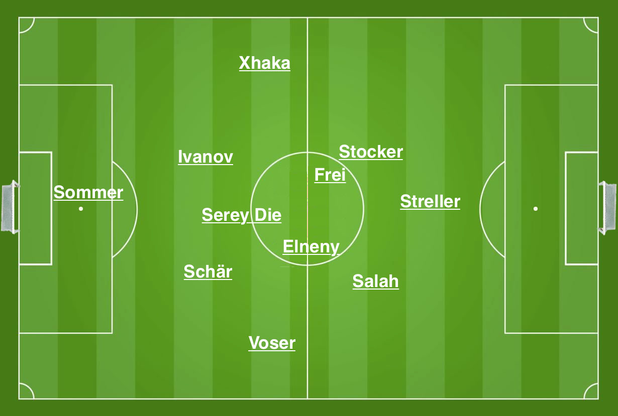 Die tatsächlichen Hauptpositionen der FCB-Spieler im Heimspiel gegen den Chelsea FC am 26. November 2013.