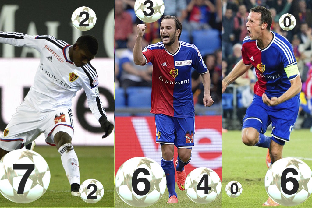 Die Tore der drei Basler Topskorer nach Extremität. Breel Embolo, Shkelzen Gashi, Marco Streller (v.l.).