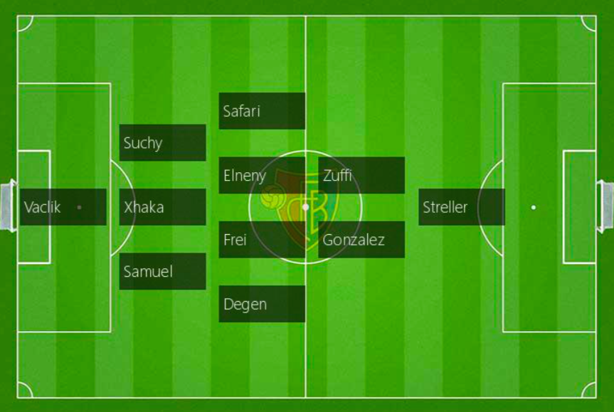 Die Variante «Zurück zu den Anfängen»