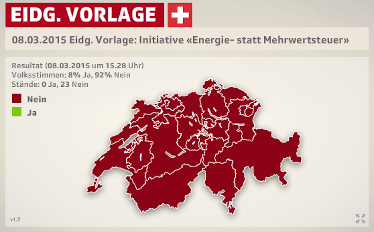 Rot, rot, rot: Die Ergebnisse der nationalen Abstimmungen fielen heute sehr deutlich aus.
