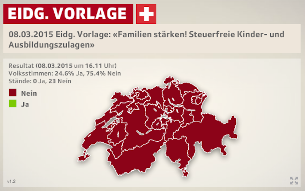Auch die Familieninitiative der CVP lehnen alle Kantone ab.