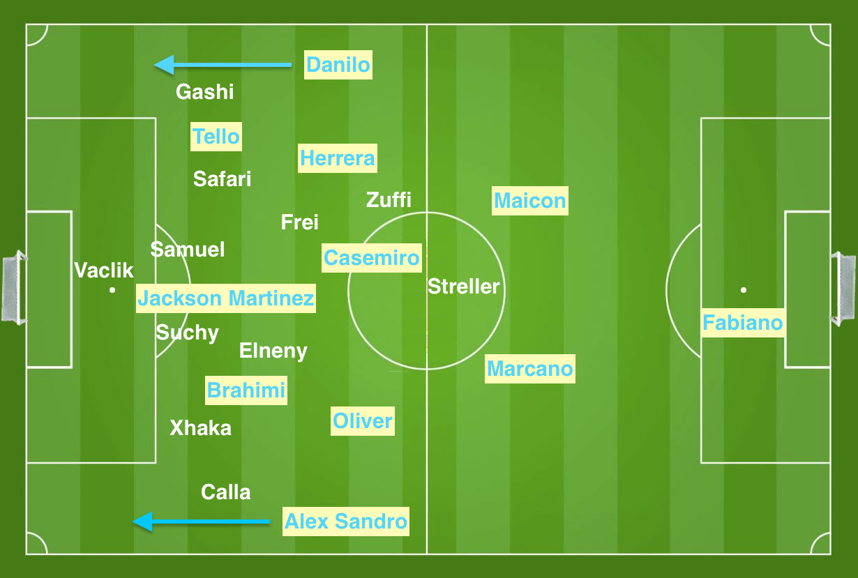 Weil Porto im Hinspiel mit seinem Dreimannsturm und seinen beiden Aussenverteidigern Alex Sandro und Danilo viel Druck erzeugte, liess sich der FCB in der Abwehr extrem in die Breite drücken, bis er praktisch mit einer Sechserabwehr agierte.