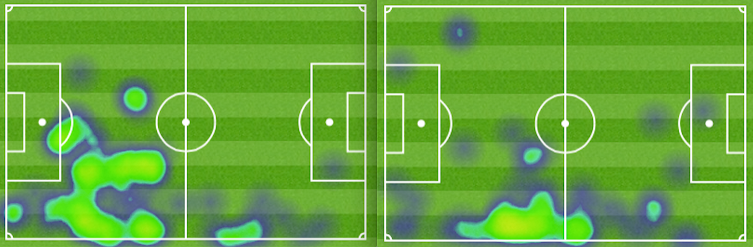 Heatmap von Derlis Gonzalez (rechts) und Taulant Xhaka (links) (Spielrichtung von links nach rechts)