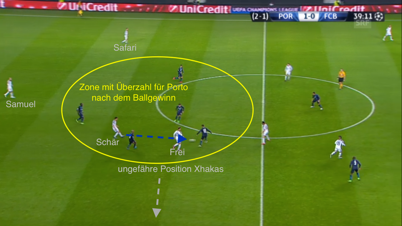 Situation bei Schärs Ballverlust, der zu einer grossen Torchance für Porto führte.