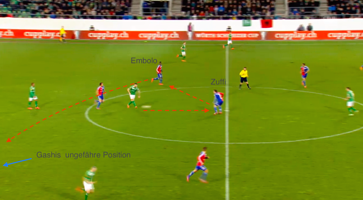 Die Situation vor dem 0:3 beim Spiel des FC St. Gallen gegen den FC Basel (1:3) mit Luca Zuffis Ballgewinn, Passgeber Breel Embolo und Torschütze Shkelzen Gashi.