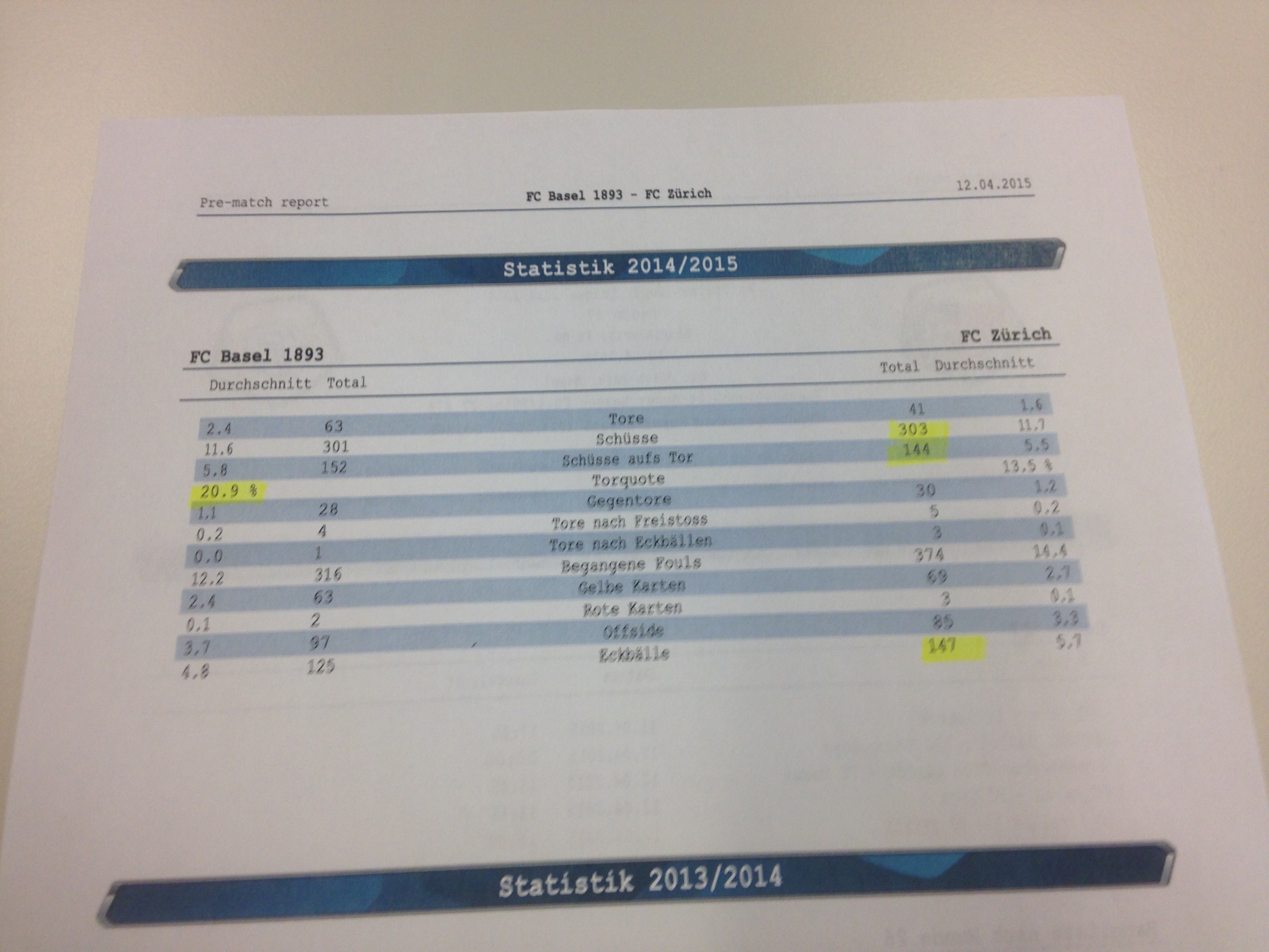 Das von Urs Meier mitgebrachte Statistikblatt, das den FC Zürich mit dem FC Basel vergleicht.