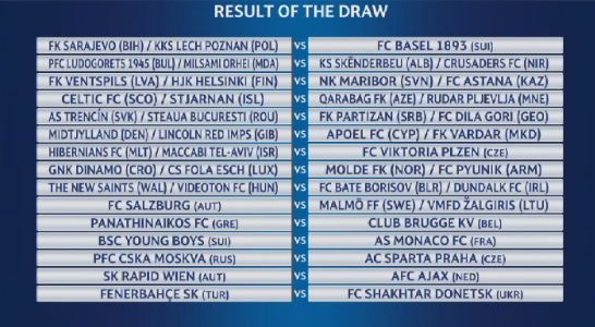 Der Draw der 3. Runde in der Champions League.