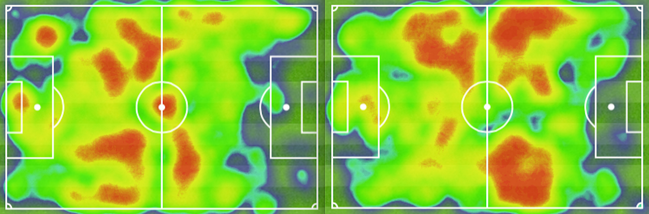 Heatmaps des FC Basel (links) und des FC Porto (rechts) im Champions-League-Achtelfinal 2015. (Spielrichtung von links nach rechts)
