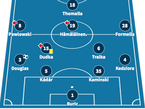So begann Lech Posen das Rückspiel gegen Sarajevo.
