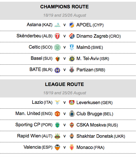 Die Paarungen in den Champions-League-Playoffs 2015/16.