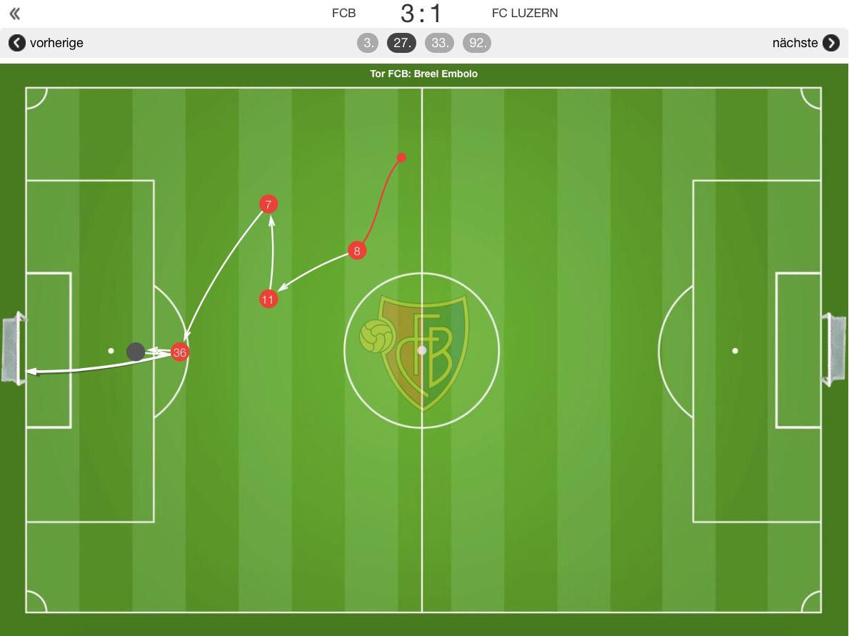 Der Luzerner Konter, der in der 3. Minute zum 1:0 führt. Spiel: FC Luzern–FC Basel am 8. August 2015, 4. Runde der Super League 2015/16.