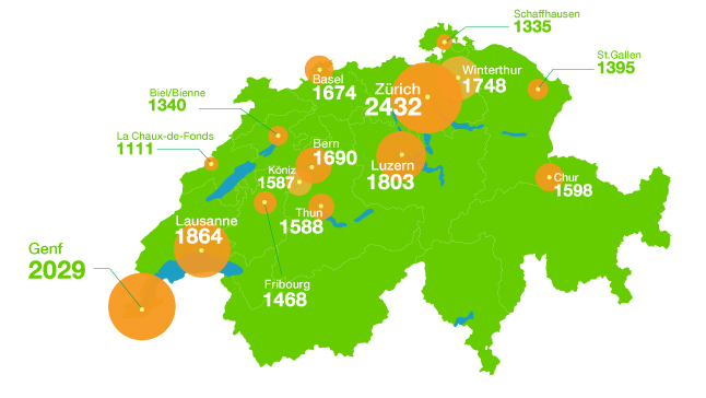 Von 2013 bis 2015 hat die Online-Plattoform comparis.ch die durchschnittlichen Monatsmieten von 3- bis 3.5-Zimmer-Wohnungen analysiert.