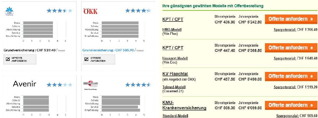 Smartie (links) versus Comparis im Vergleich.