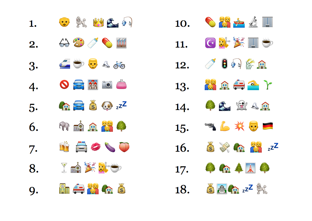 Basler Quartiere in Emojis.