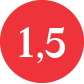 Einzelkritiknoten 1.5