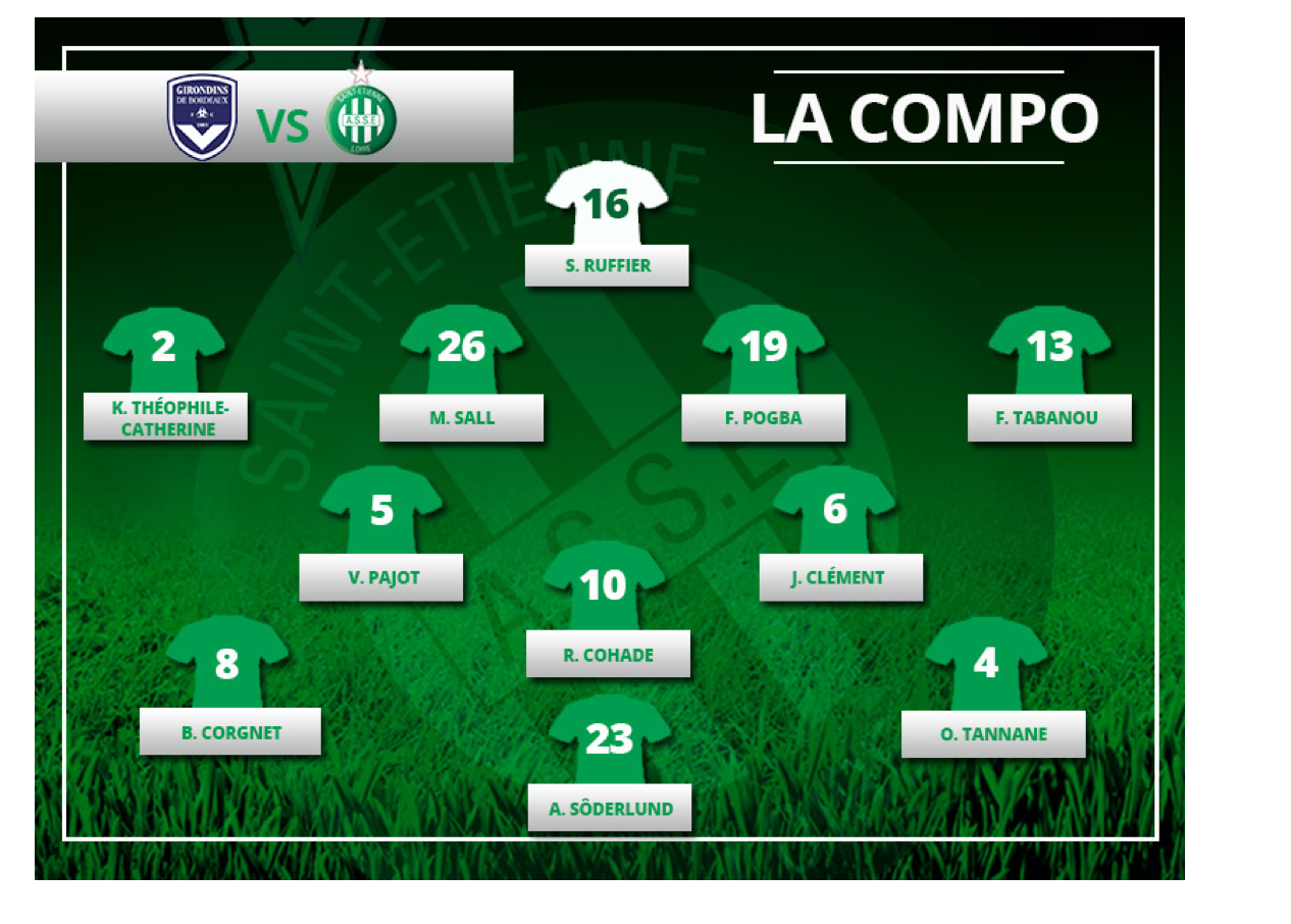 Die Startelf der AS St. Etienne beim 4:1-Auswärtssieg in Bordeaux.