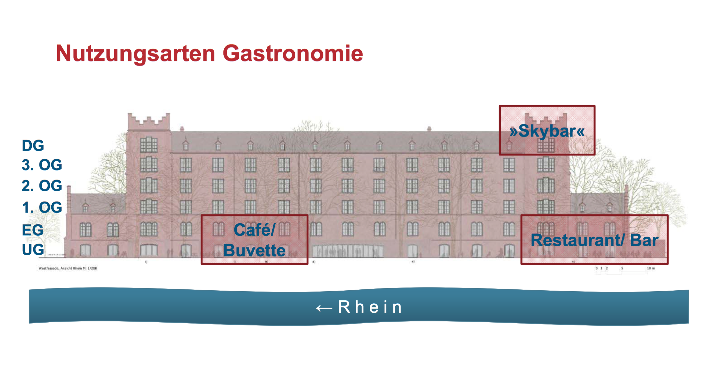 Aus dem Nutzungskonzept: Räume für gastronomische Angebote.