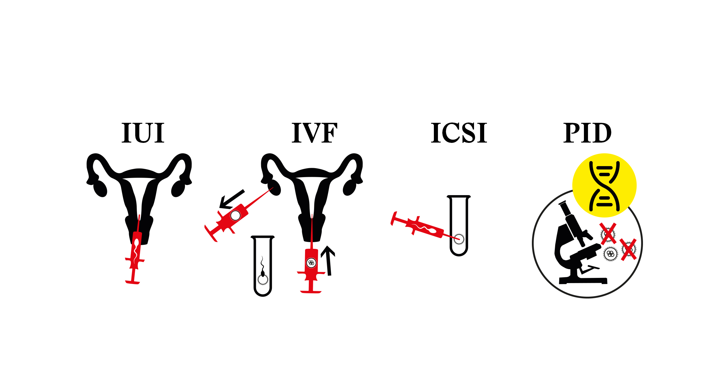 Infografik IVF, PID