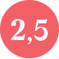 Einzelkritiknoten 2.5