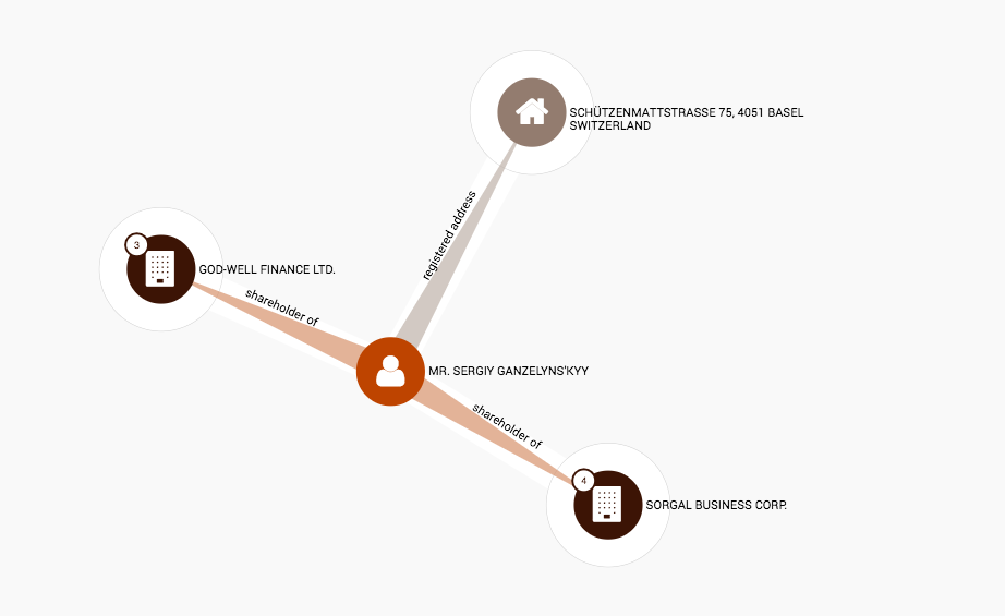 Die Spurensuche an der Schützenmattstrasse führt zu einem russischen Oligarchen.
