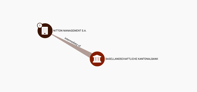 Die Verbindung der Basellandschaftlichen Kantonalbank wurde 2010 aufgelöst.