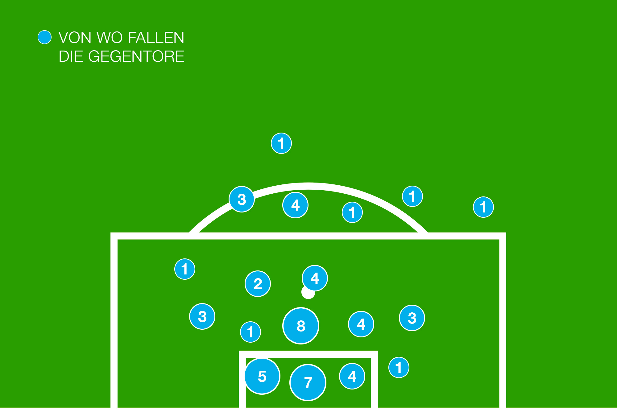 Von hier treffen die Gegner des FCB.