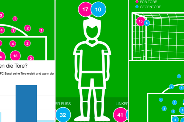 Fantastische Schlussphasen, rechte Füsse und eine anfällige linke Abwehr – die Saison des FC Basel in Zahlen class=