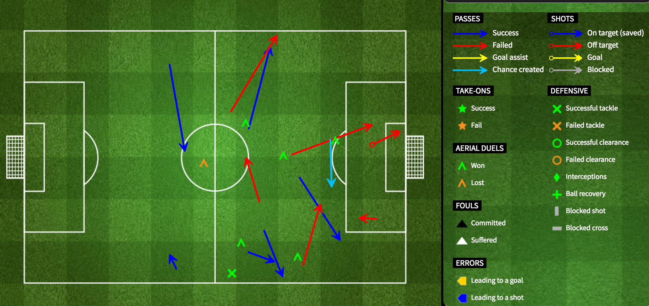 Marc Jankos Pass-Statistik.
