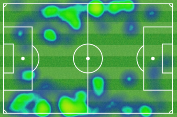 Die Heatmap von Adama Traoré (oberer Teil) und Michael Lang (unten). Traoré stand in der Tendenz höher als Lang (Spielrichtung von links nach rechts).