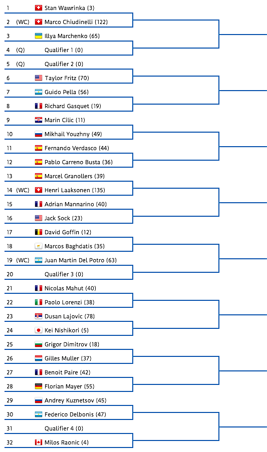 Das Tableau der Swiss Indoors 2016.