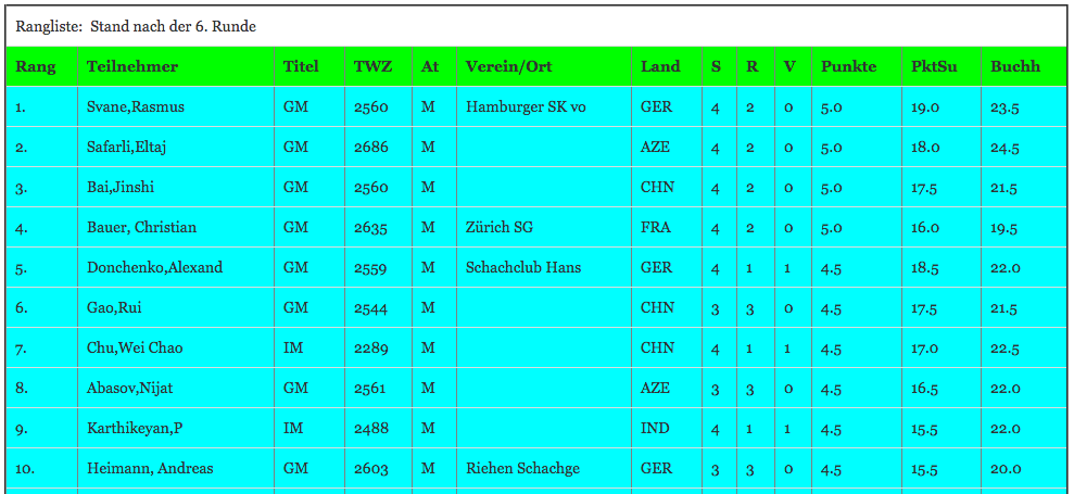 Basler Schachfestival