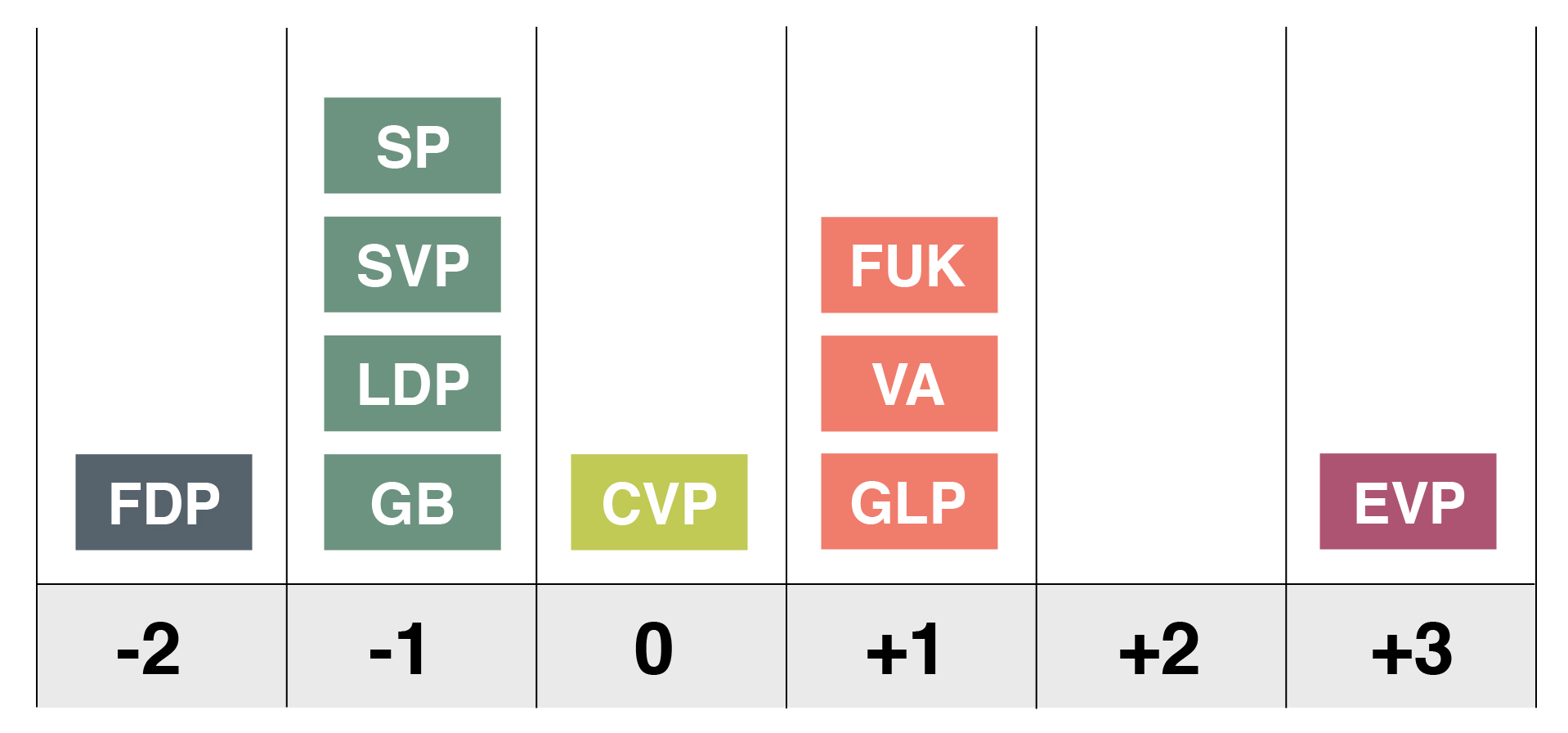 Die Gewinner und Verlierer der Wahlreform: So sähe die Bilanz der Parteien bei den Grossratswahlen 2016 ohne Sperrklausel aus.