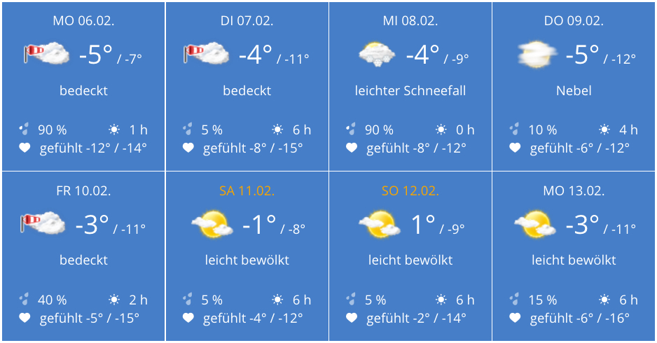 Die Wetterprognosen für die erste WM-Woche.