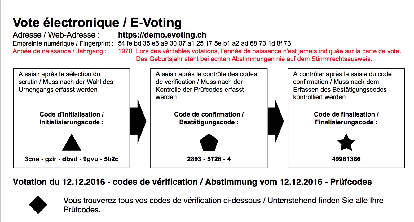 Code über Code muss man sich ins Ziel hangeln.