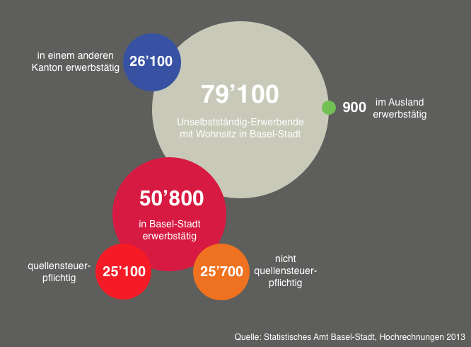 So viele Angestellte mit Wohnsitz in Basel-Stadt gibt es gemäss dem Statistischen Amt.